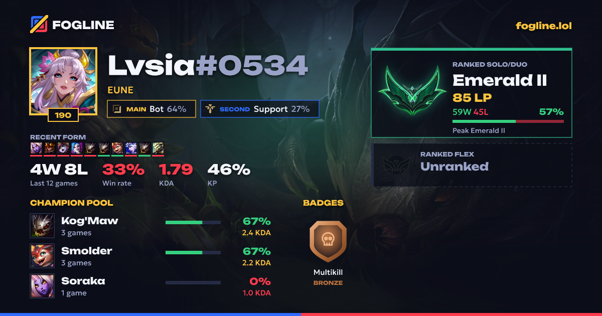 Share card