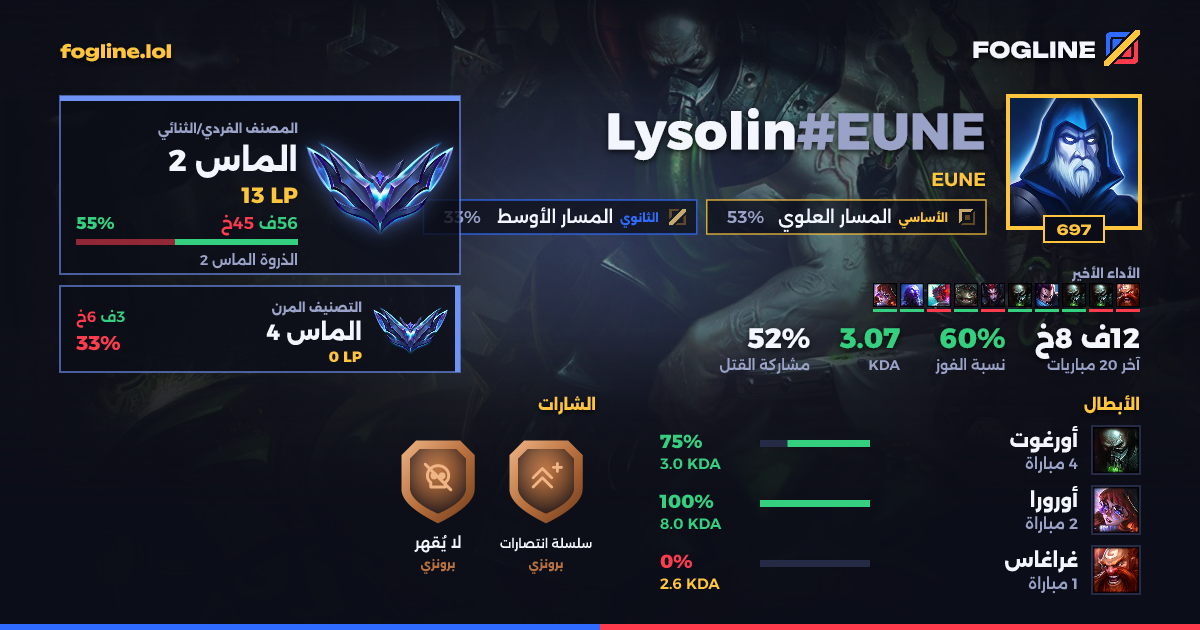 بطاقة المشاركة