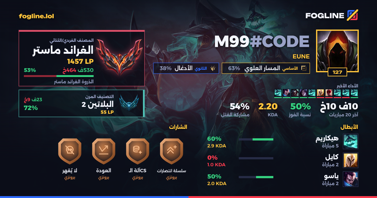 بطاقة المشاركة
