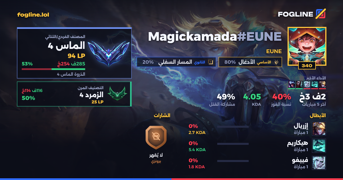بطاقة المشاركة