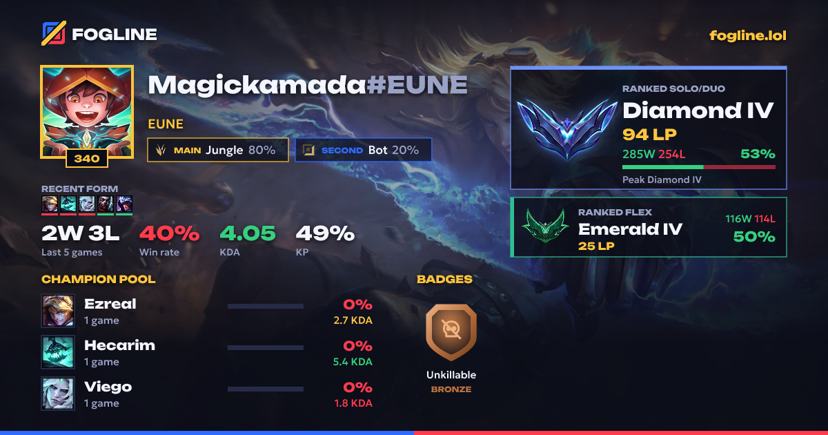 Share card