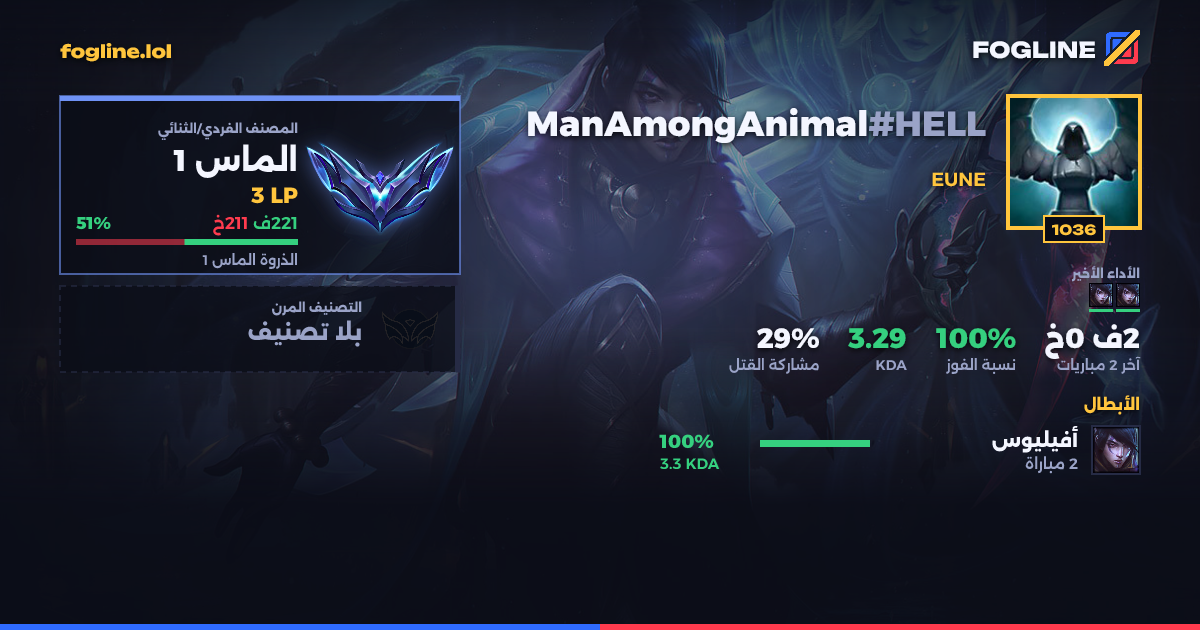 بطاقة المشاركة