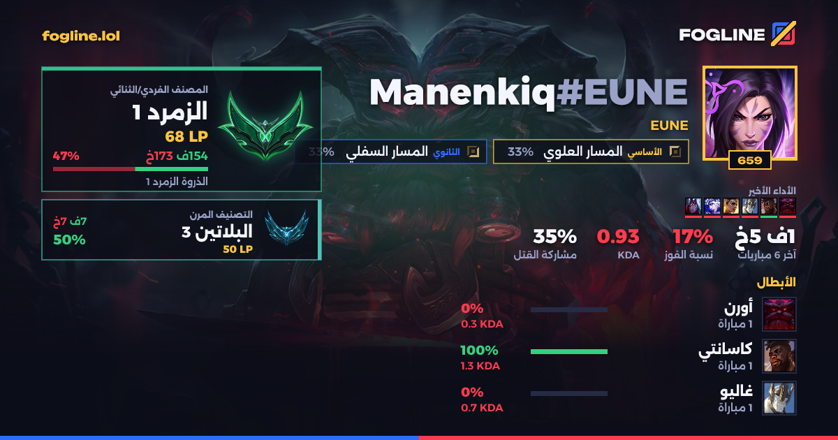 بطاقة المشاركة