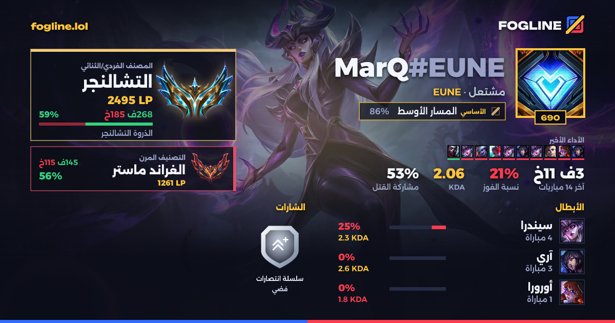 بطاقة المشاركة