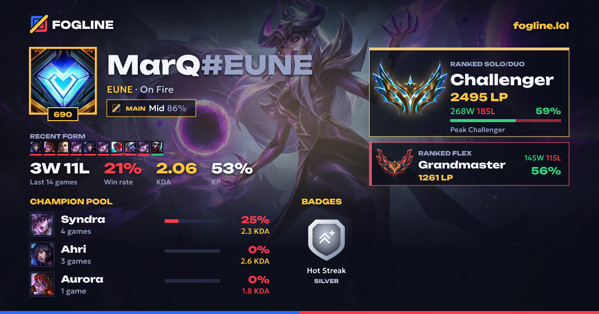 Share card
