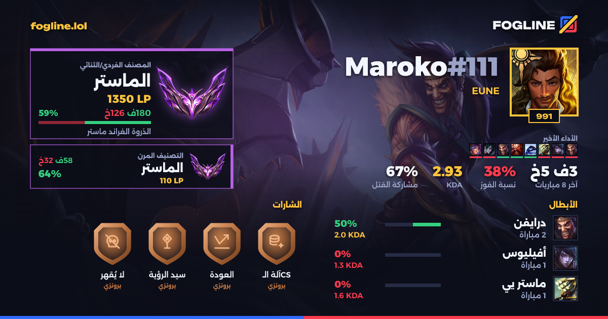 بطاقة المشاركة