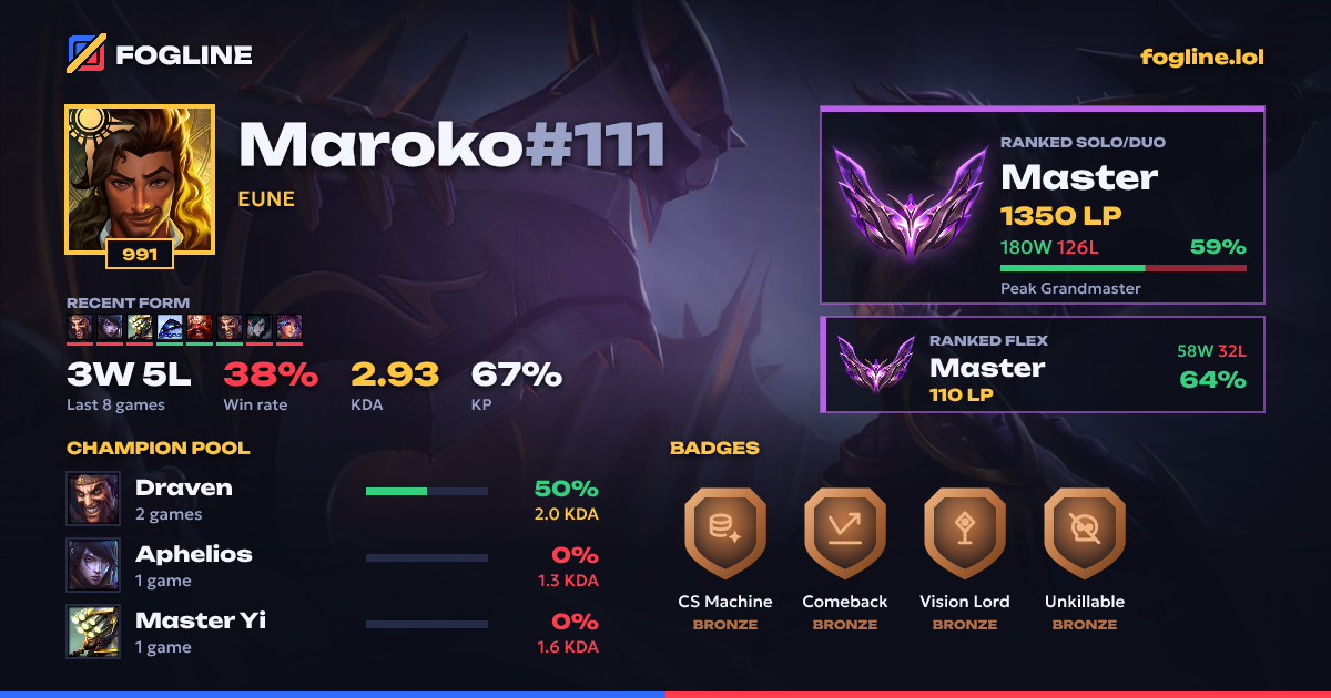Share card