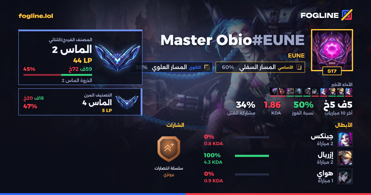 بطاقة المشاركة