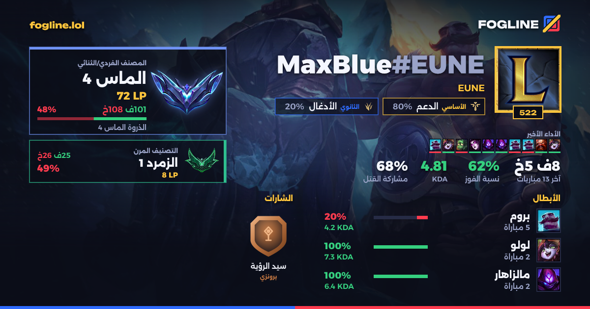 بطاقة المشاركة