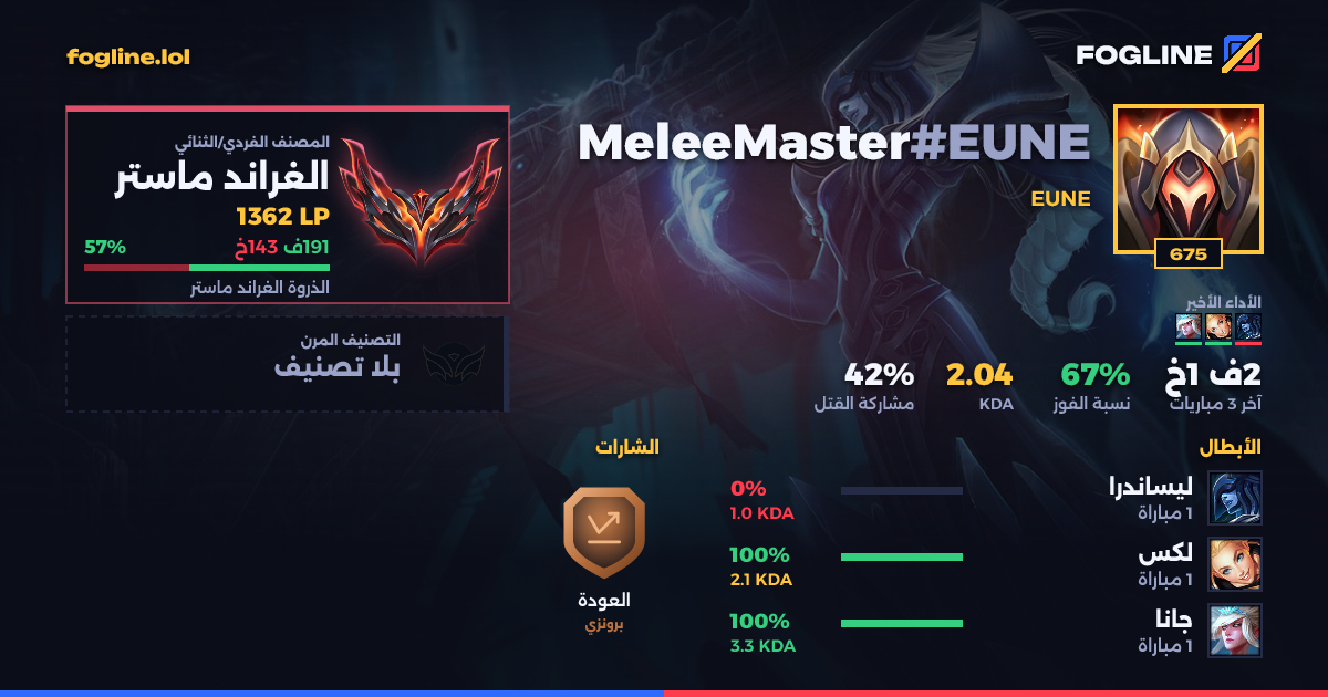 بطاقة المشاركة