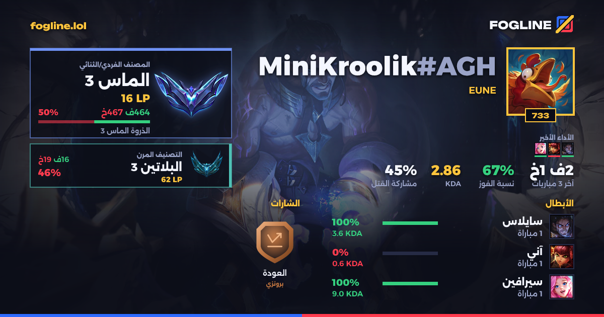 بطاقة المشاركة