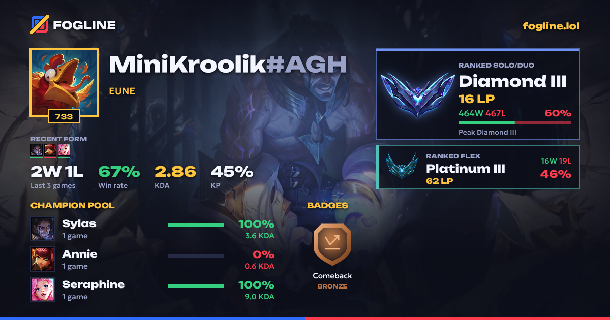 Share card