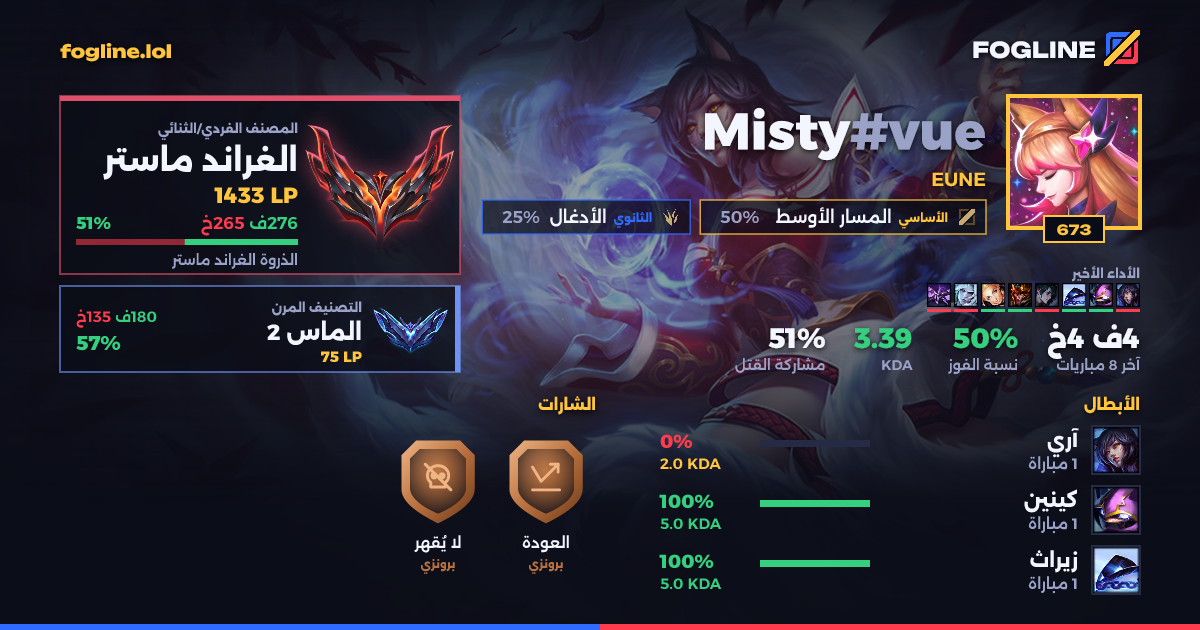 بطاقة المشاركة