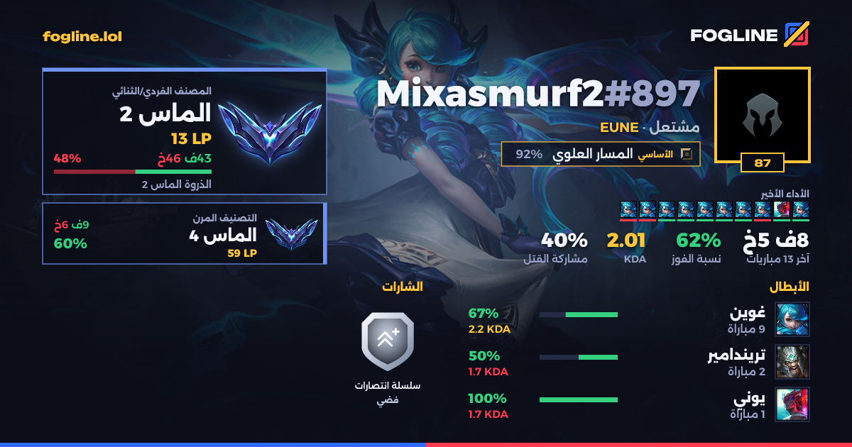 بطاقة المشاركة