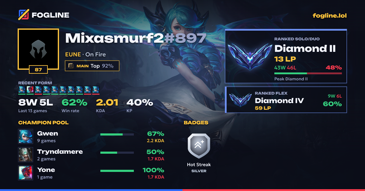 Share card