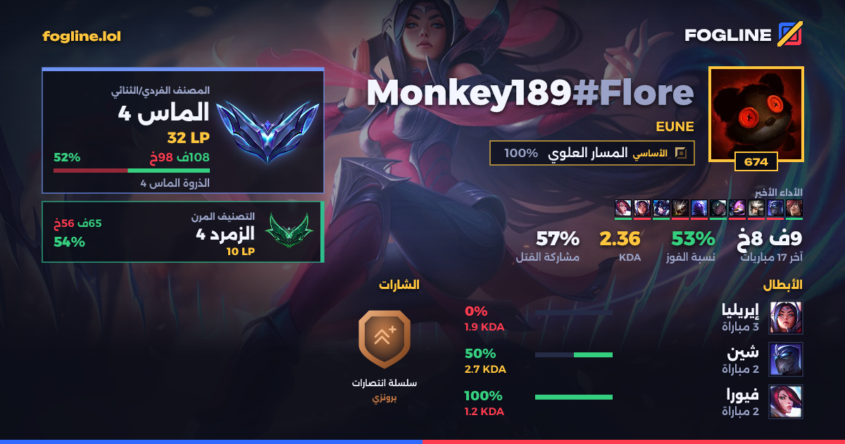 بطاقة المشاركة