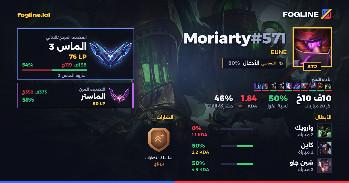 بطاقة المشاركة