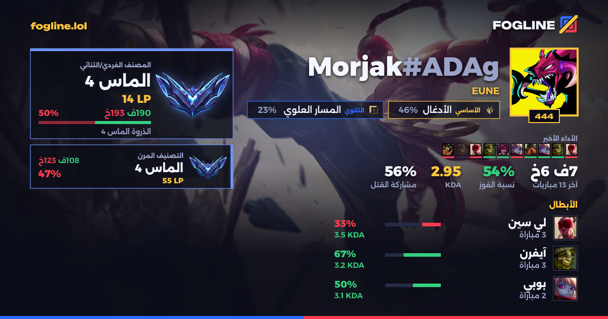 بطاقة المشاركة