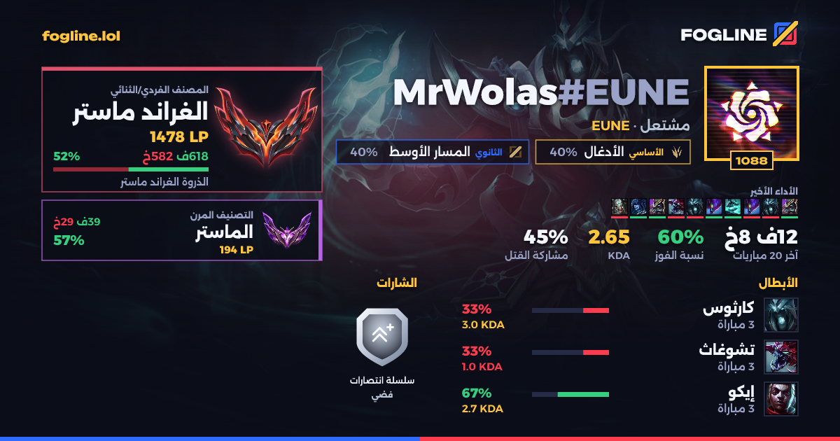 بطاقة المشاركة
