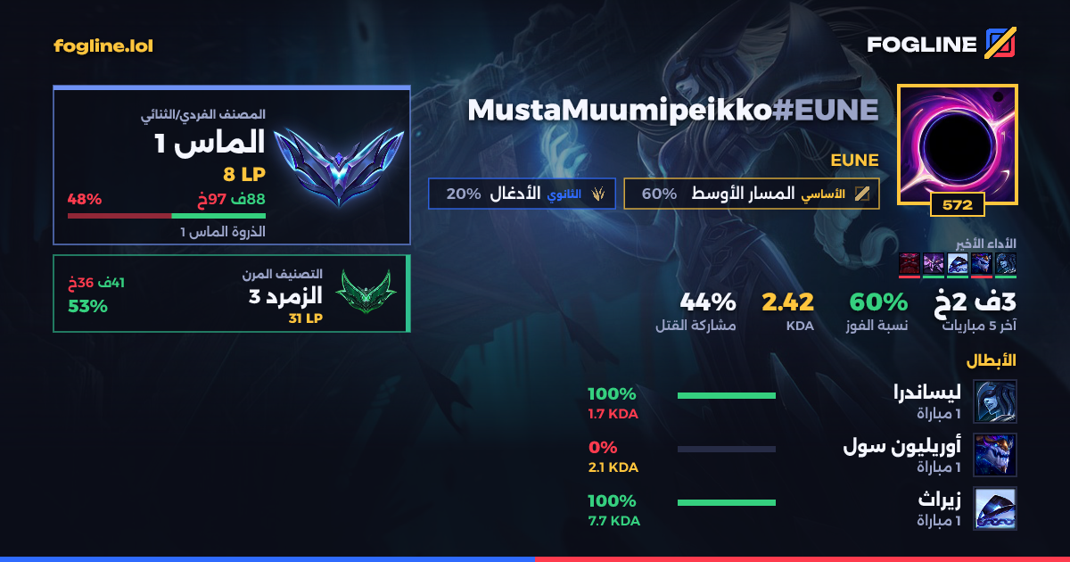 بطاقة المشاركة