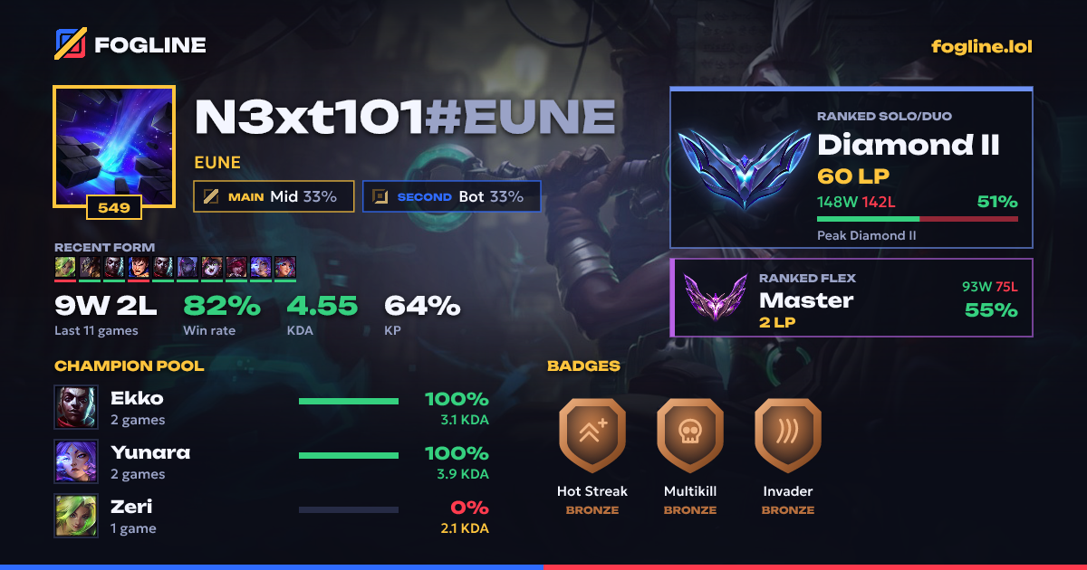 Share card