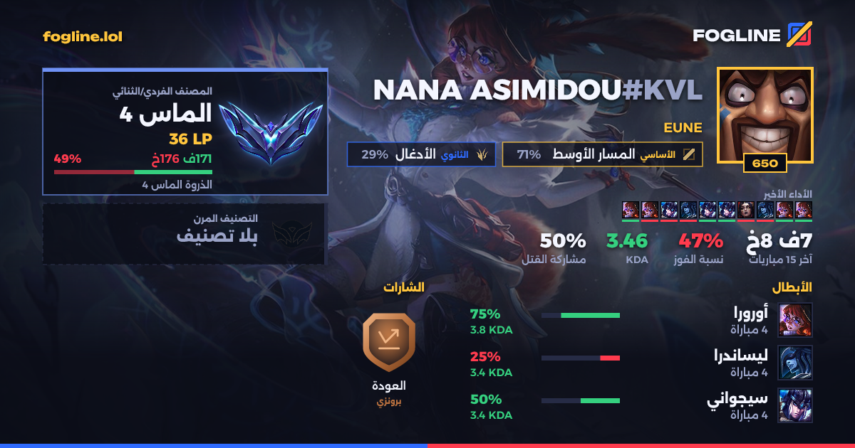 بطاقة المشاركة