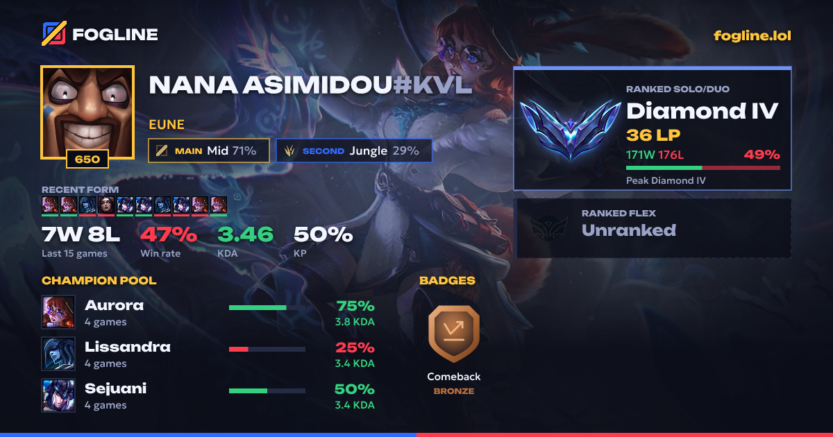 Share card