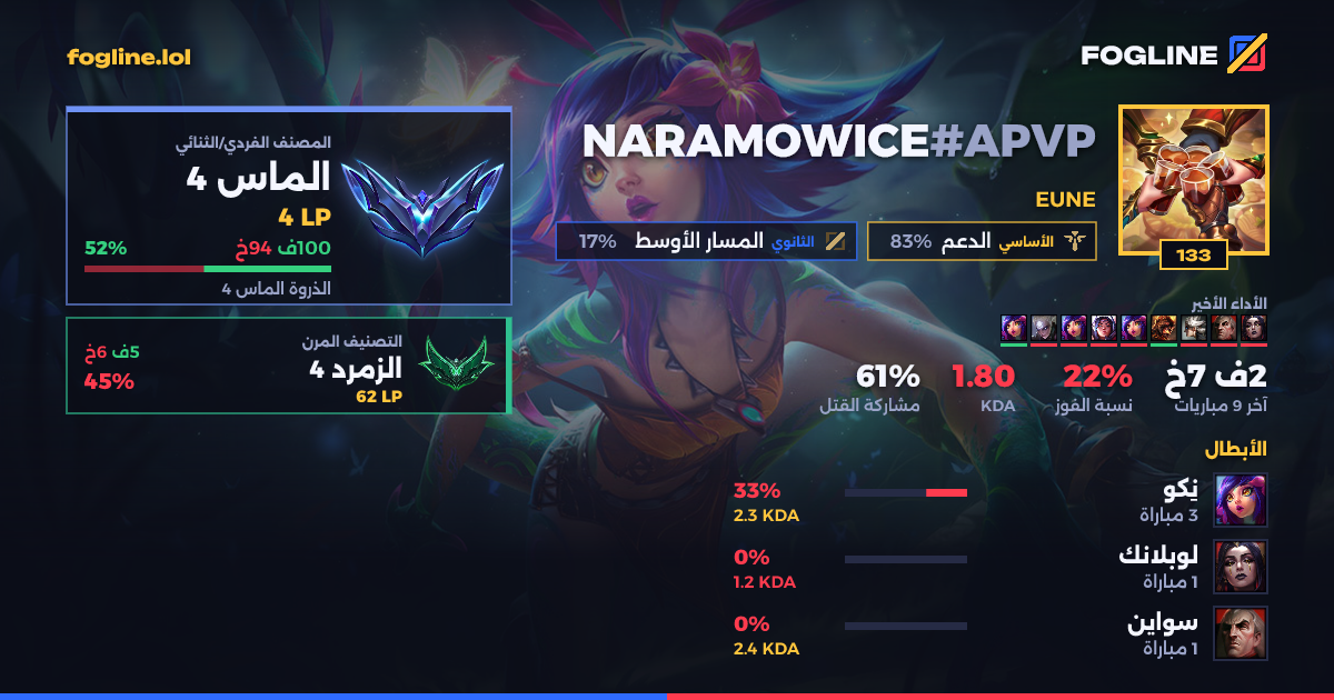 بطاقة المشاركة