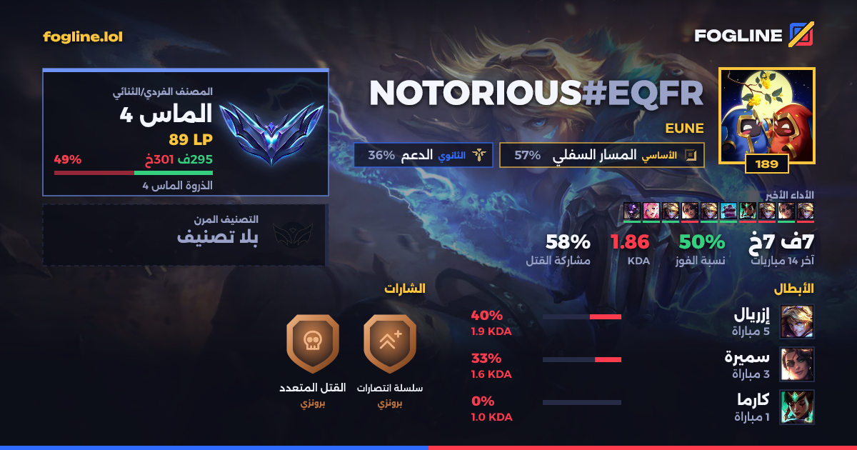 بطاقة المشاركة
