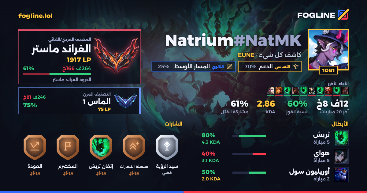بطاقة المشاركة