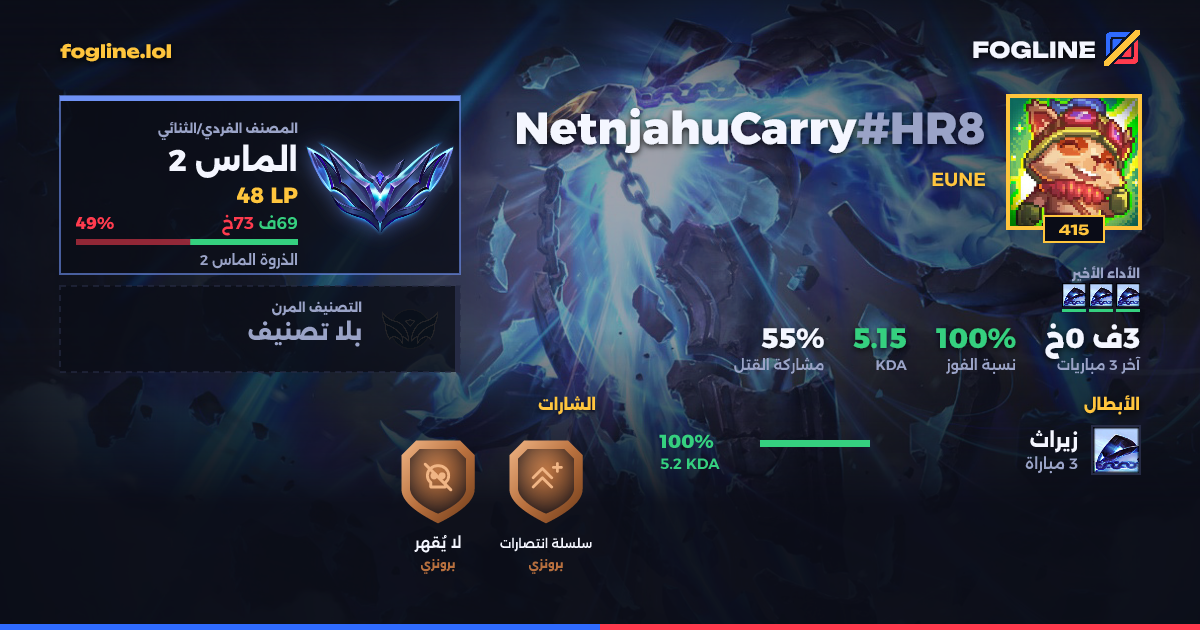 بطاقة المشاركة