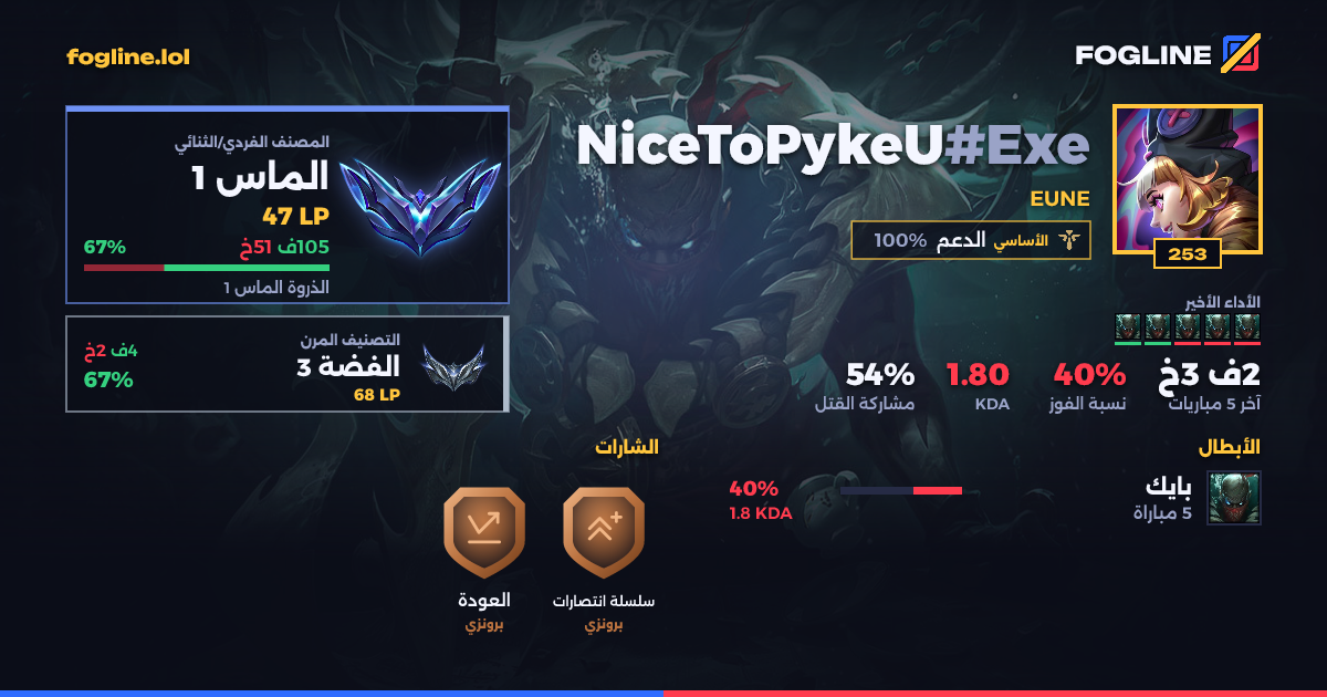 بطاقة المشاركة