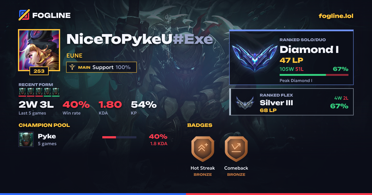 Share card