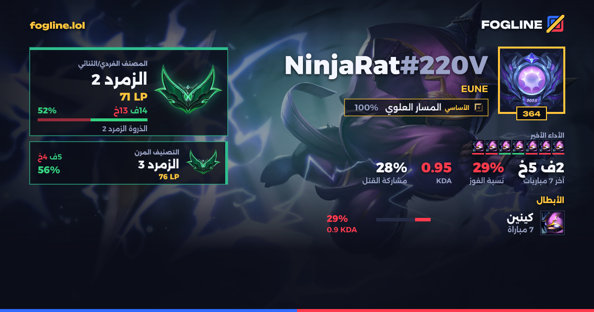 بطاقة المشاركة