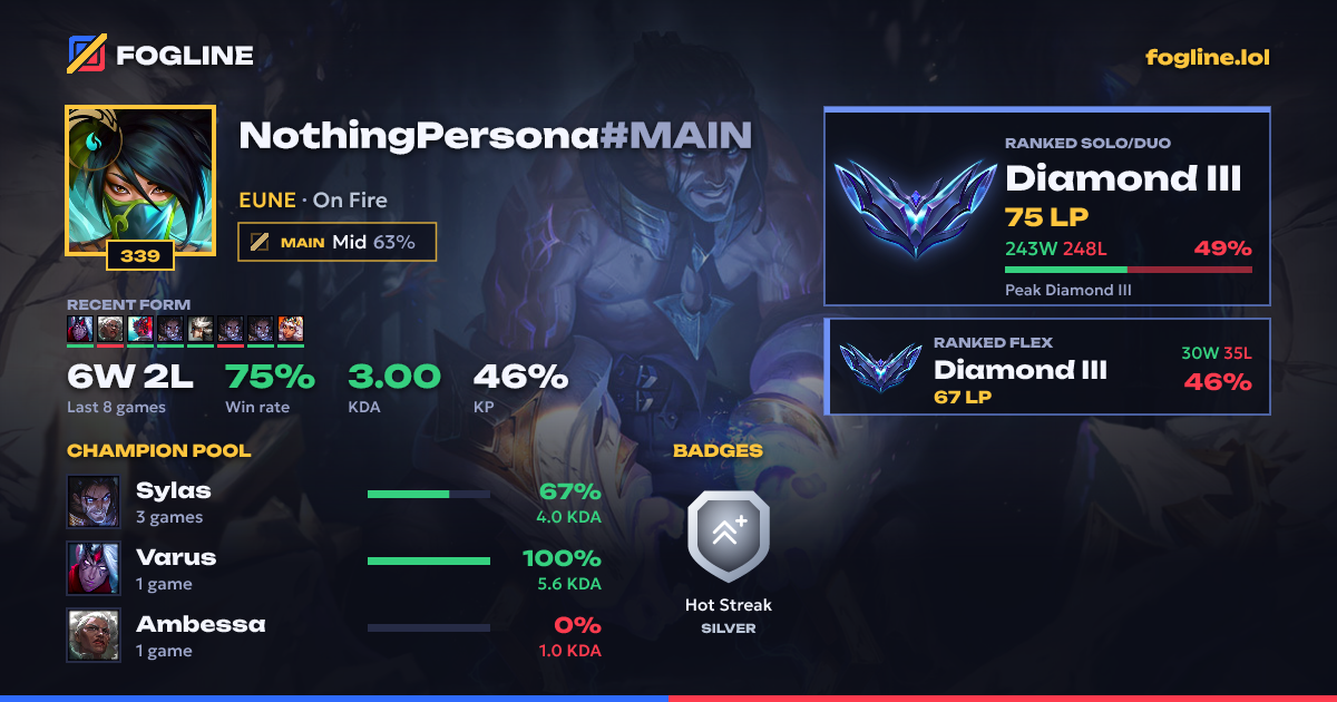 Share card