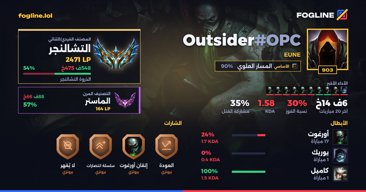 بطاقة المشاركة
