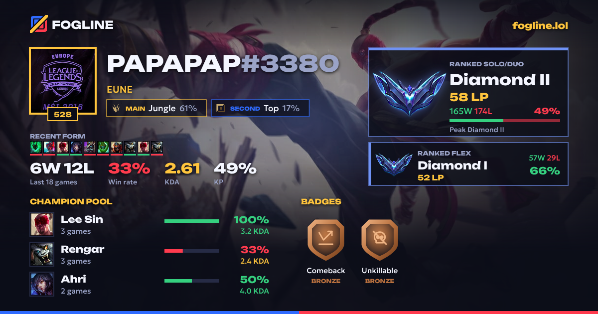 Share card
