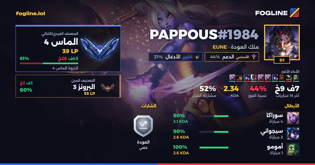 بطاقة المشاركة