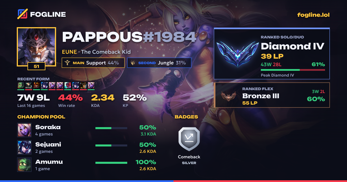 Share card