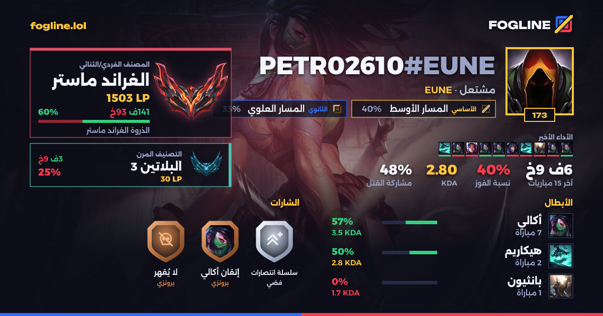 بطاقة المشاركة