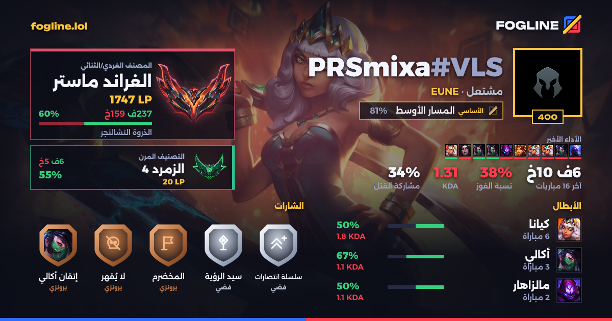 بطاقة المشاركة