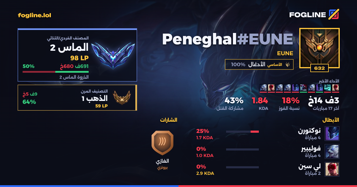 بطاقة المشاركة