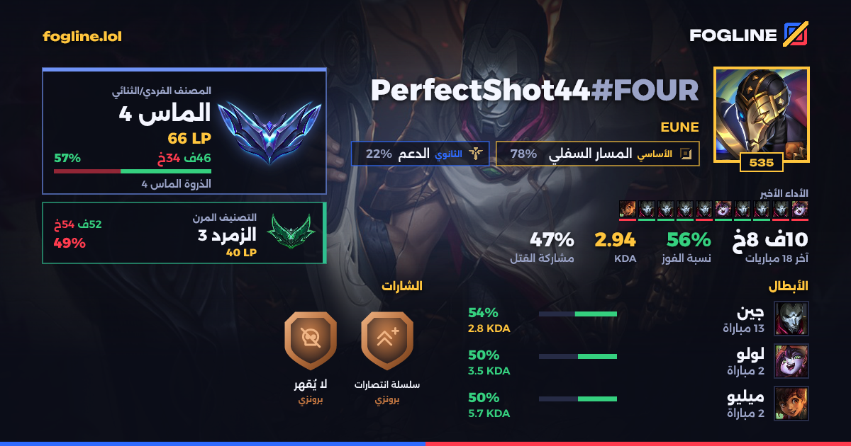 بطاقة المشاركة