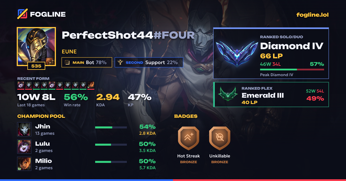 Share card