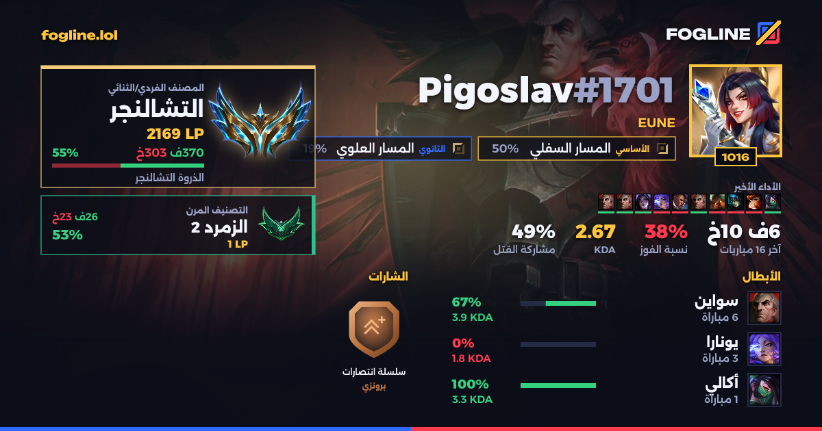 بطاقة المشاركة