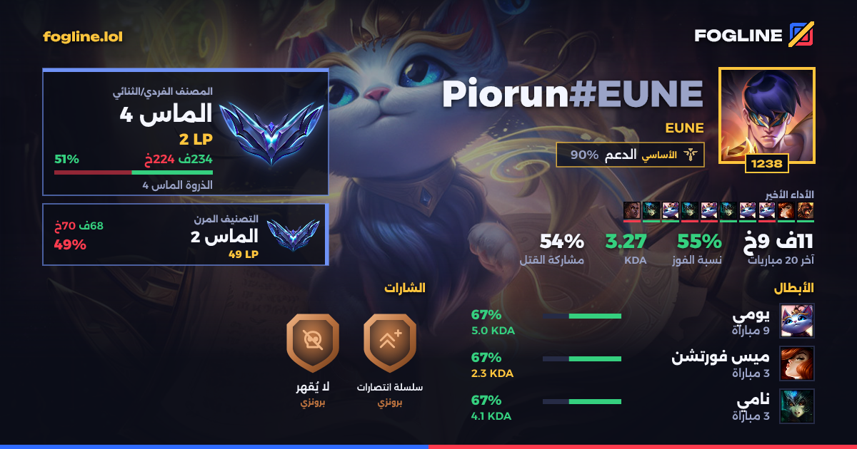 بطاقة المشاركة