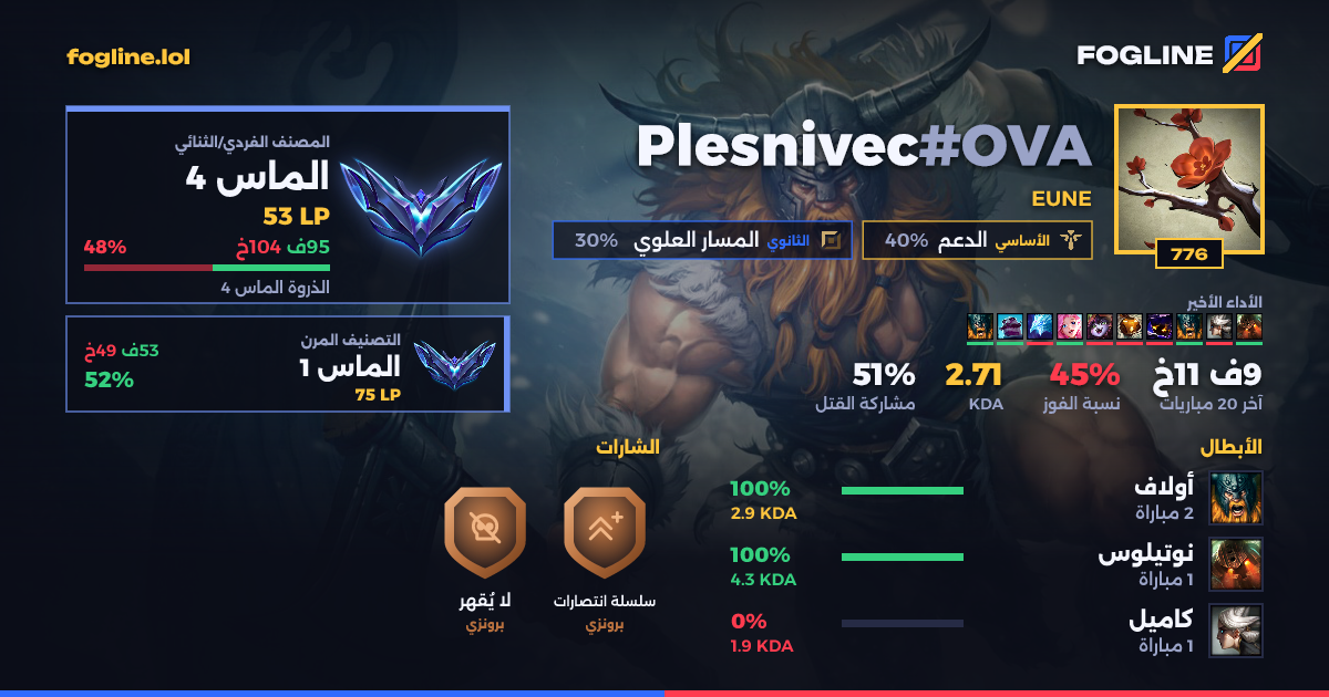 بطاقة المشاركة
