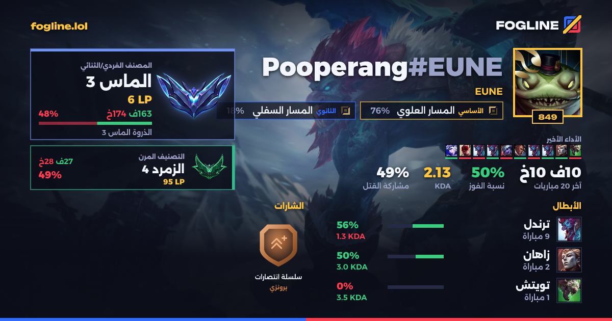 بطاقة المشاركة