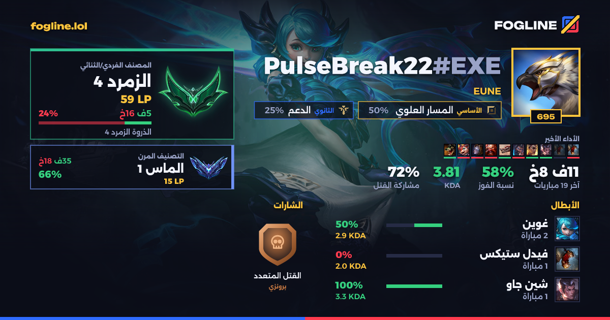 بطاقة المشاركة