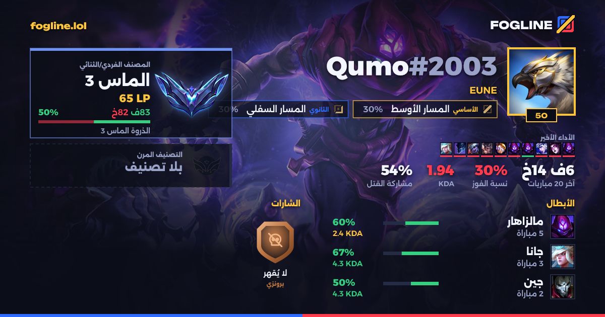 بطاقة المشاركة